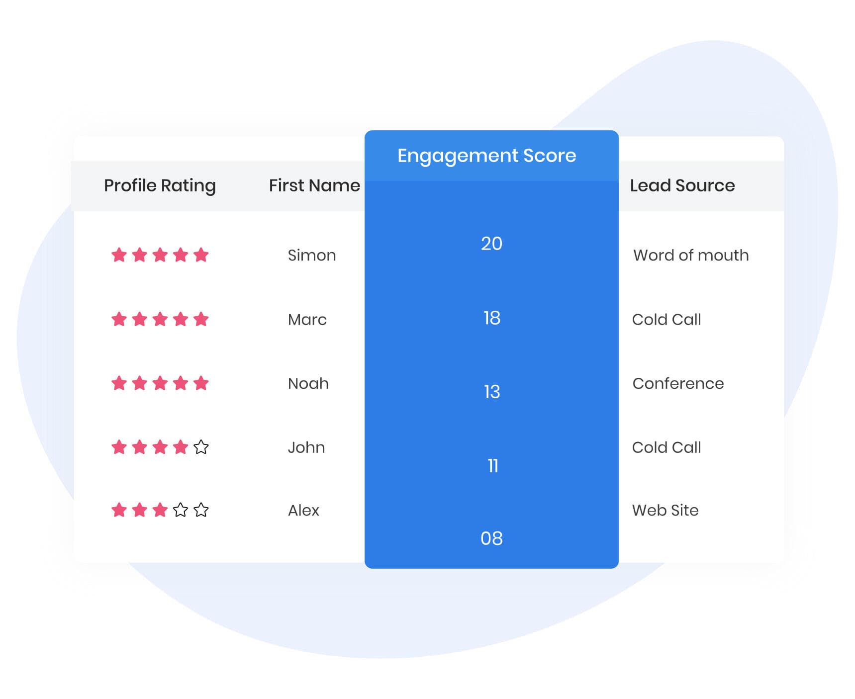 Team365 CRM reviews & Rating