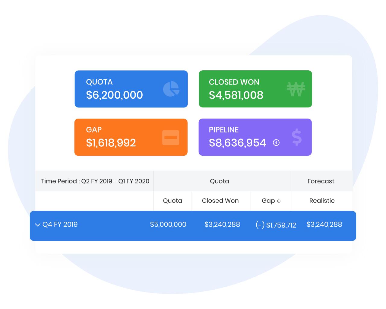 Sales Force automation